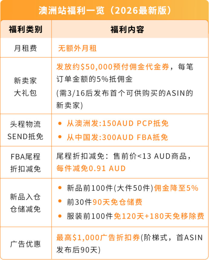 库存算错一次断货半个月?澳洲站AWD让补货终于变简单了