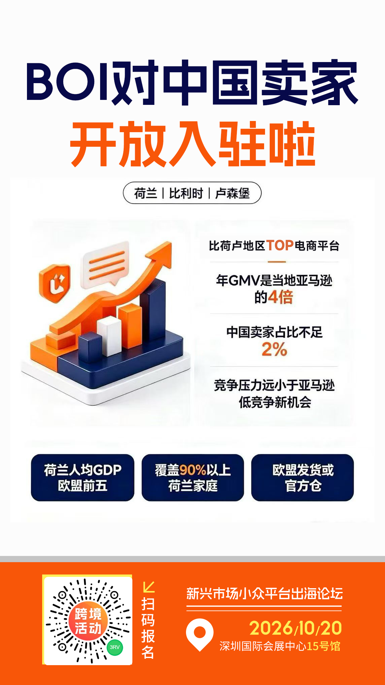 中国卖家不足2%!这个新兴平台,正有卖家闷声发大财