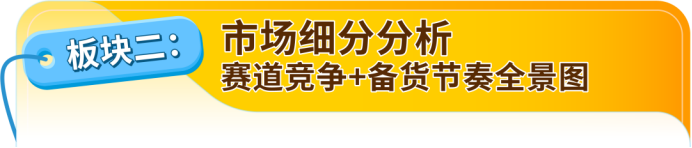 新品投产如何避坑?亚马逊免费选品模拟器来了