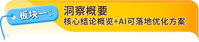 新品投产如何避坑?亚马逊免费选品模拟器来了