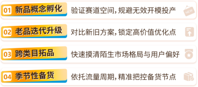 新品投产如何避坑?亚马逊免费选品模拟器来了