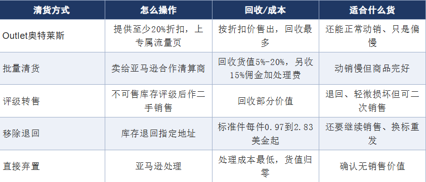 10月份两项费用一起上调！旺季仓储+配送降本全攻略！（4500字干货）