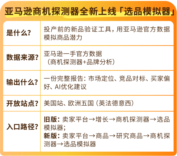 新品投产如何避坑?亚马逊免费选品模拟器来了