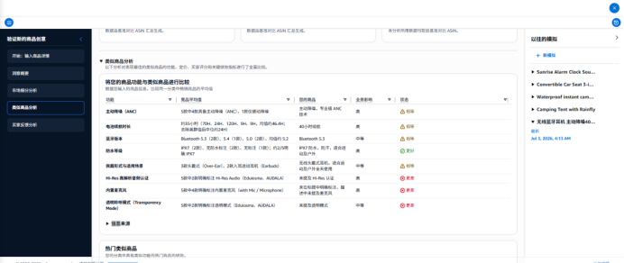 新品投产如何避坑?亚马逊免费选品模拟器来了