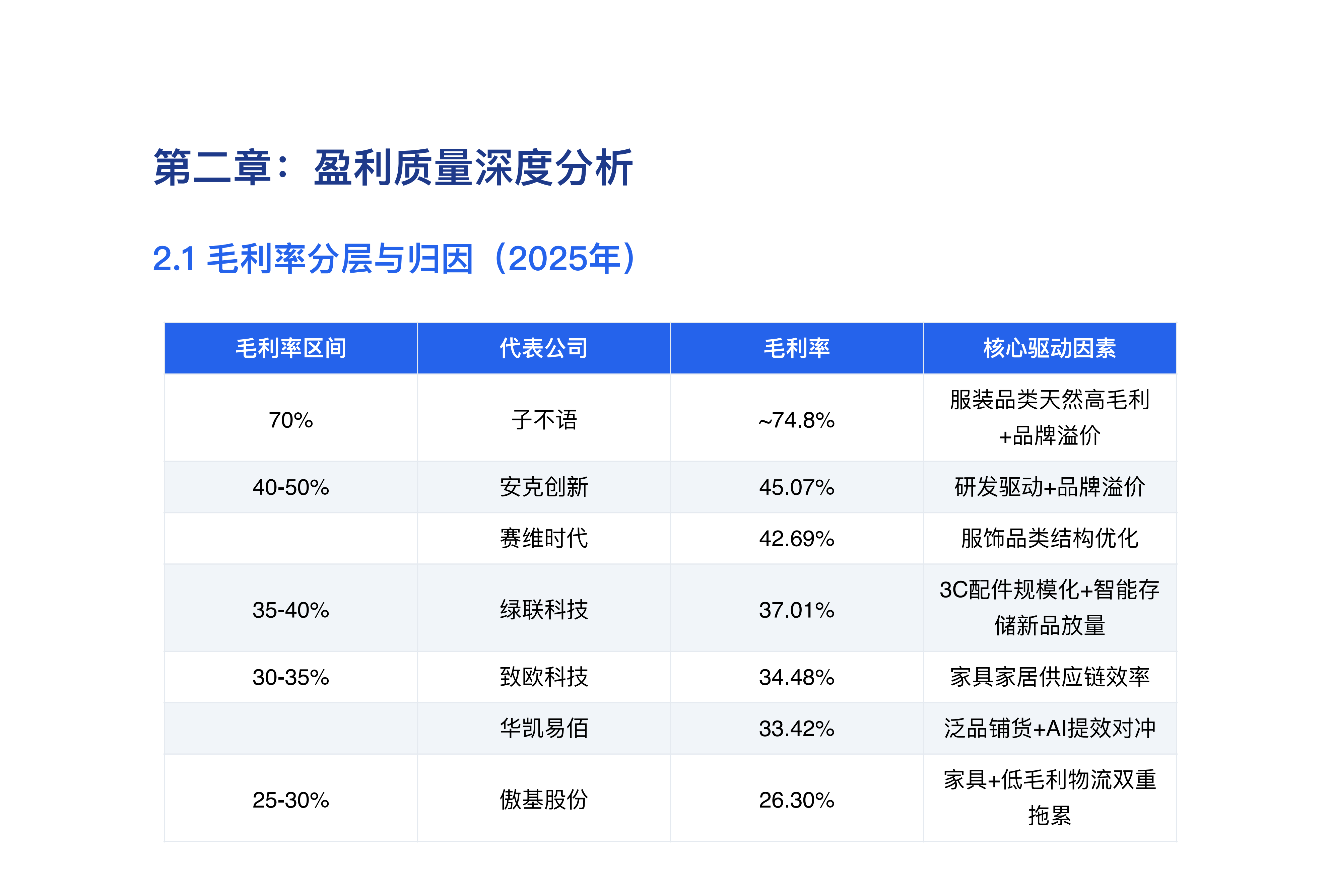 睿方退税AI：跨境电商七家上市公司深度对标分析报告