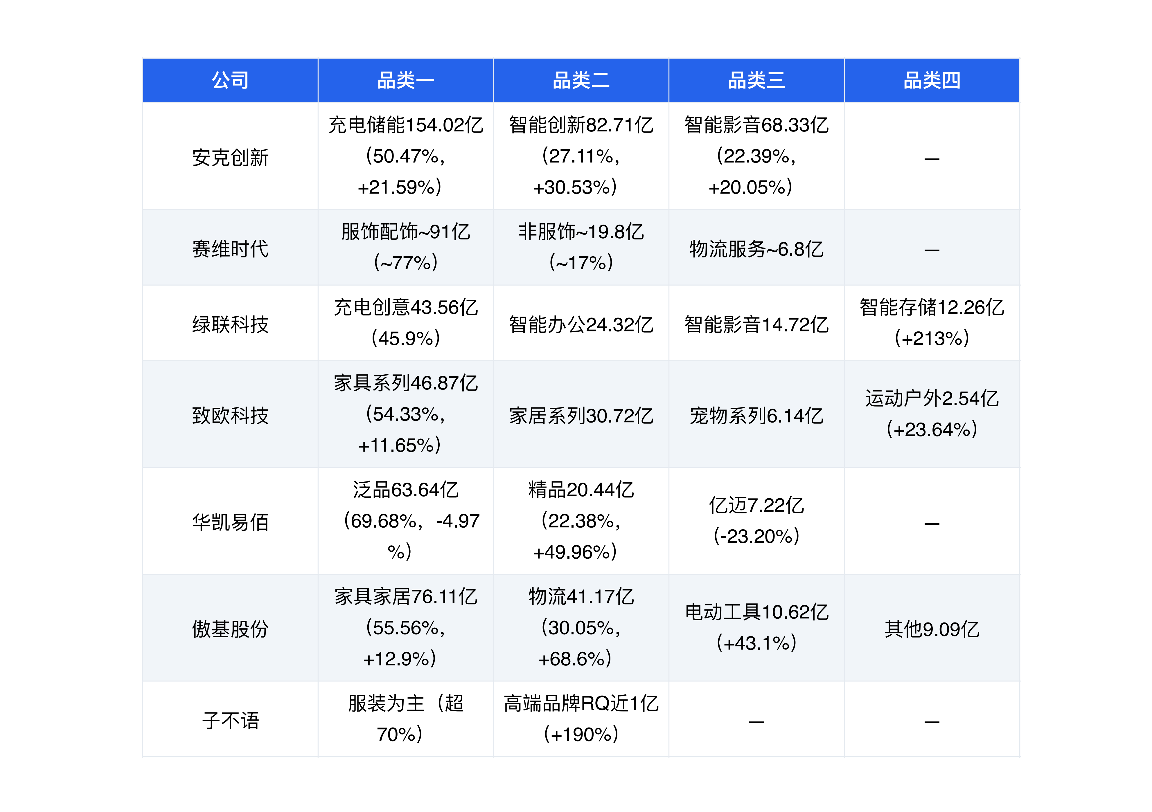睿方退税AI：跨境电商七家上市公司深度对标分析报告