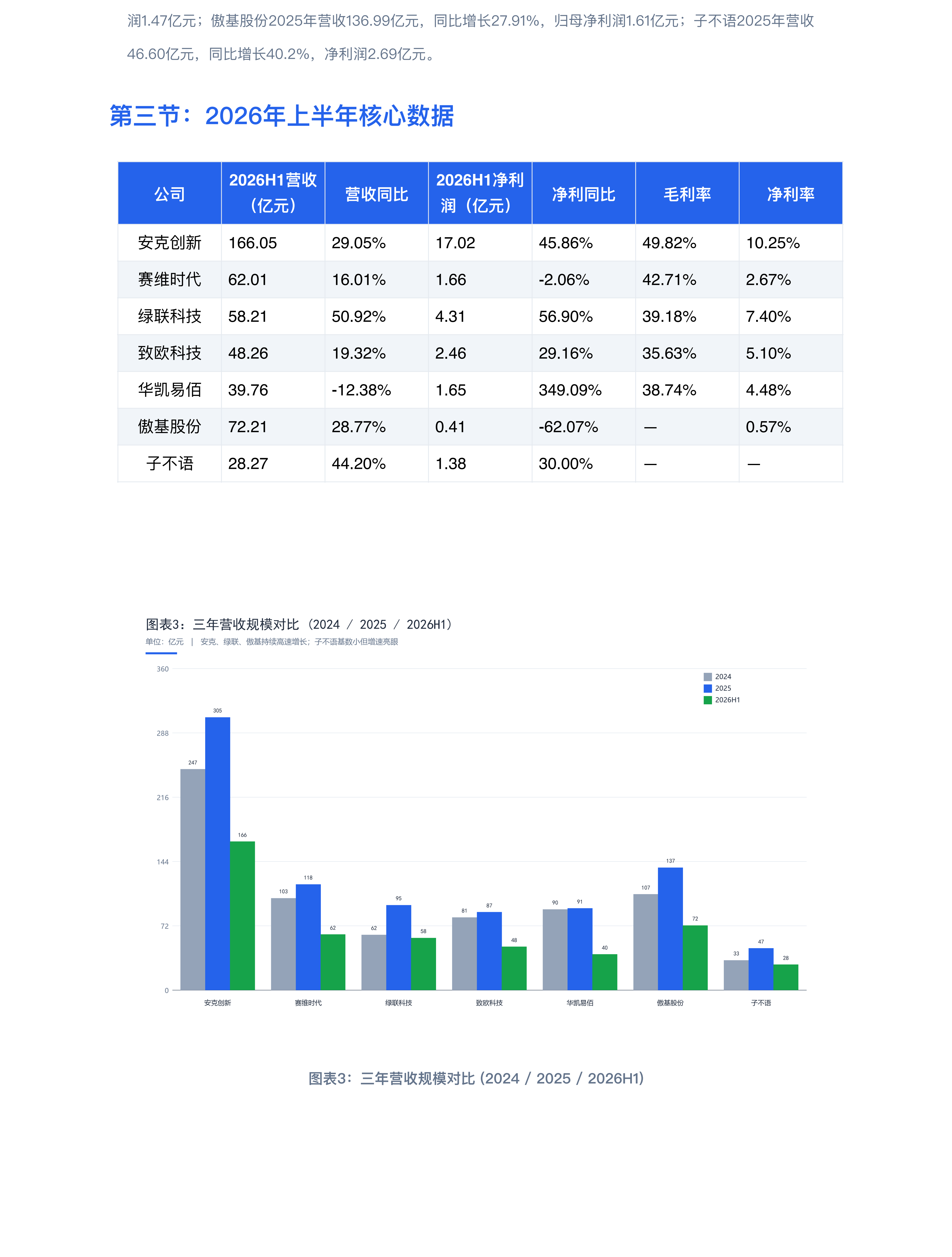 睿方退税AI：跨境电商七家上市公司深度对标分析报告