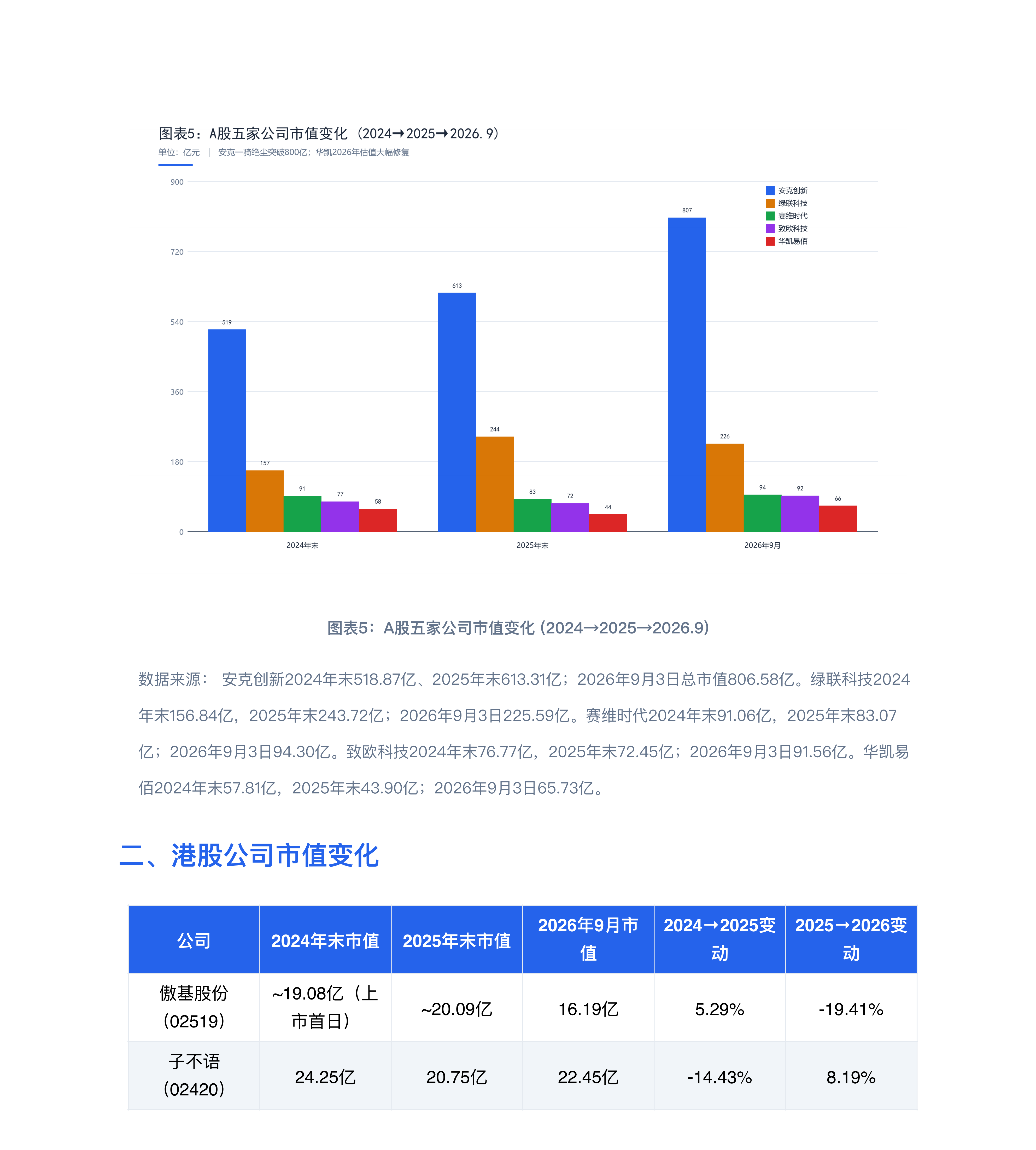 睿方退税AI：跨境电商七家上市公司深度对标分析报告