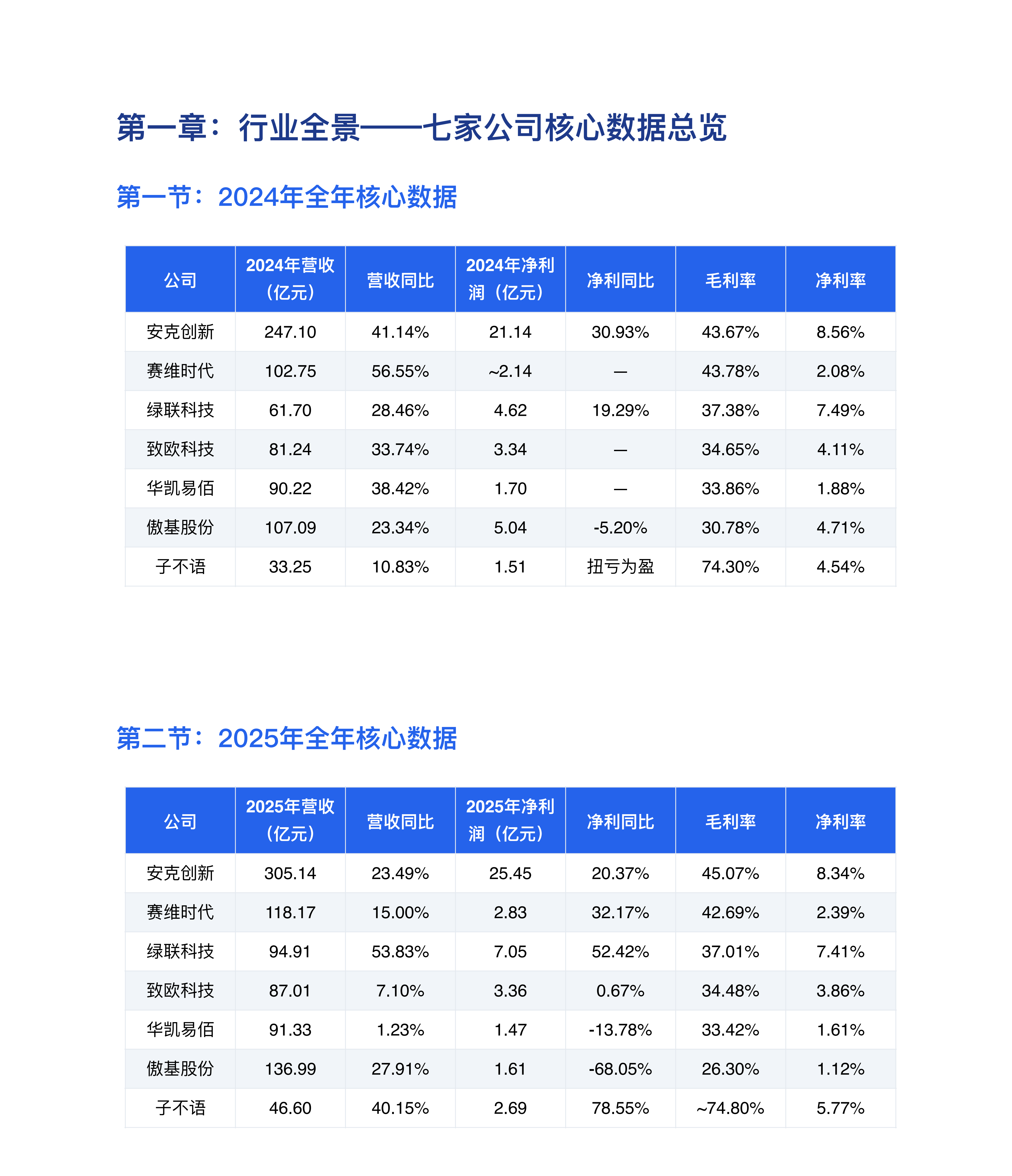 睿方退税AI：跨境电商七家上市公司深度对标分析报告
