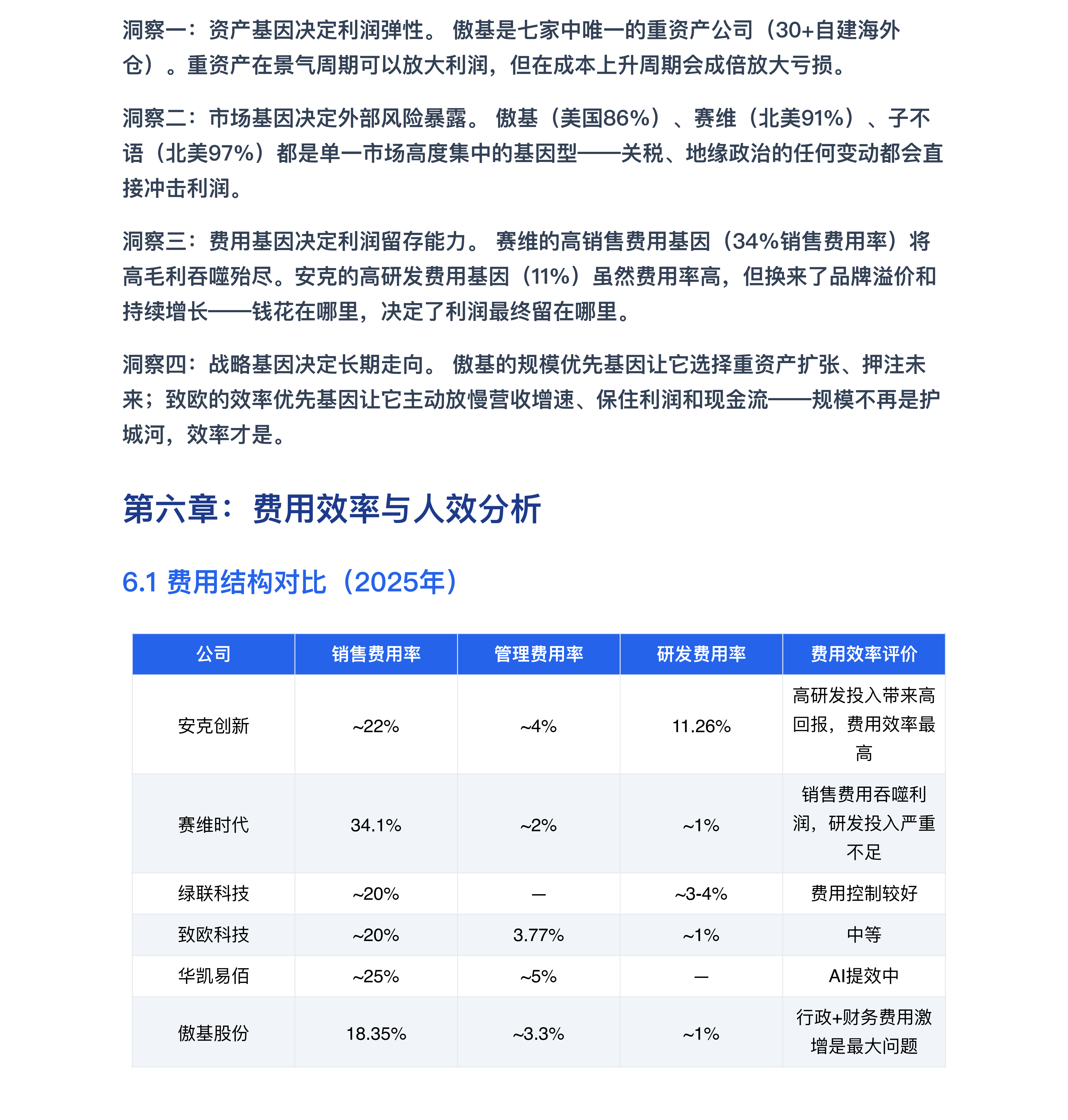 睿方退税AI：跨境电商七家上市公司深度对标分析报告