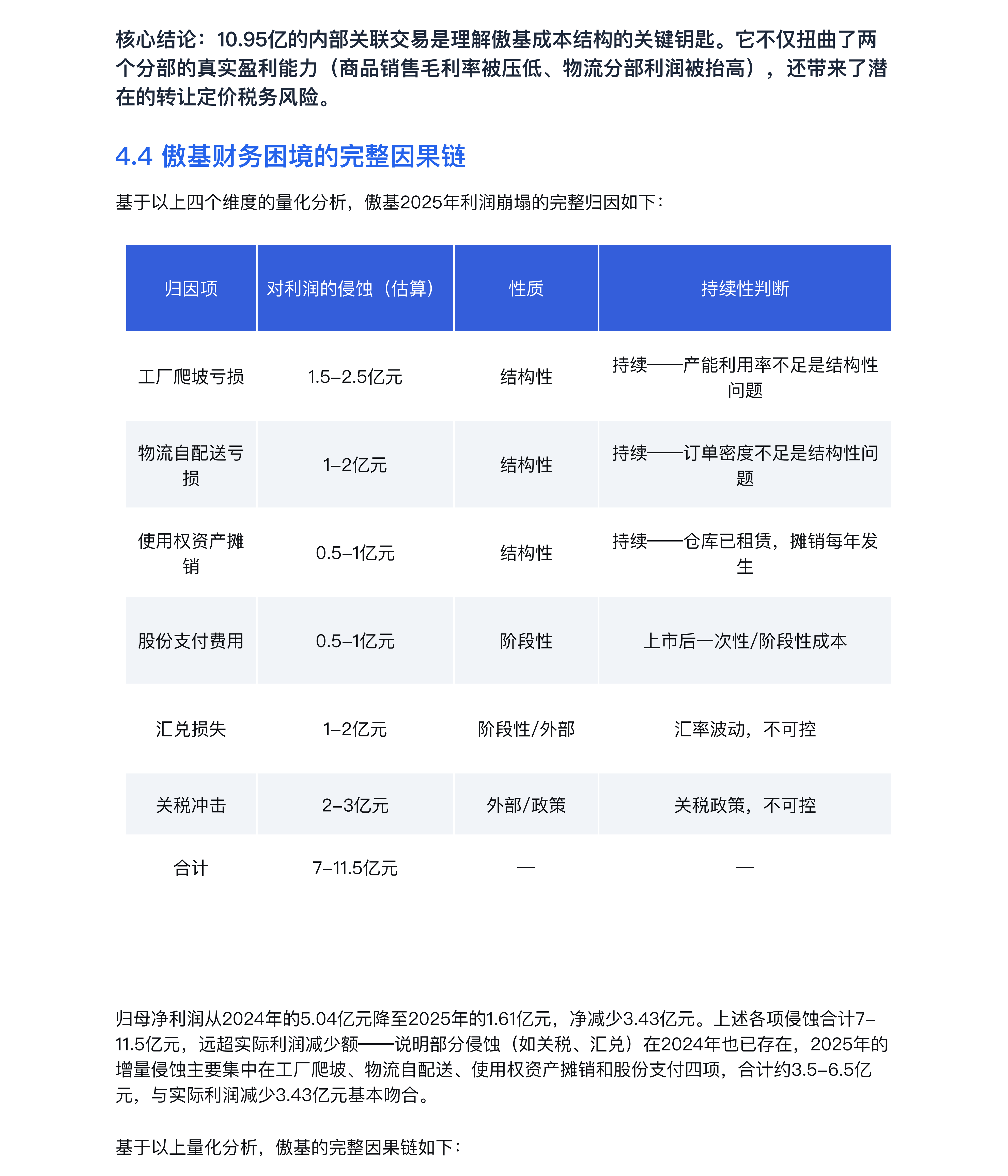 睿方退税AI：跨境电商七家上市公司深度对标分析报告