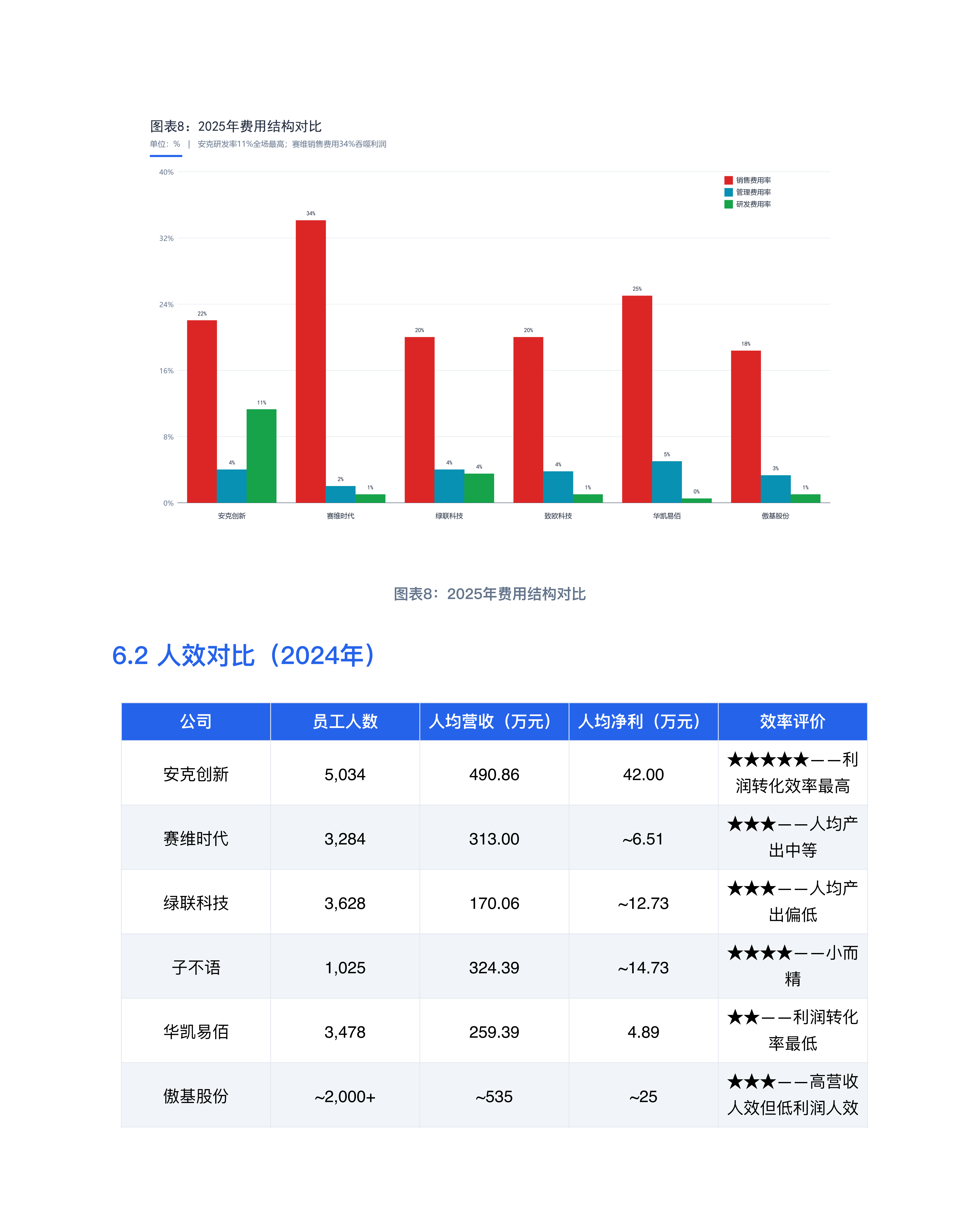 睿方退税AI：跨境电商七家上市公司深度对标分析报告