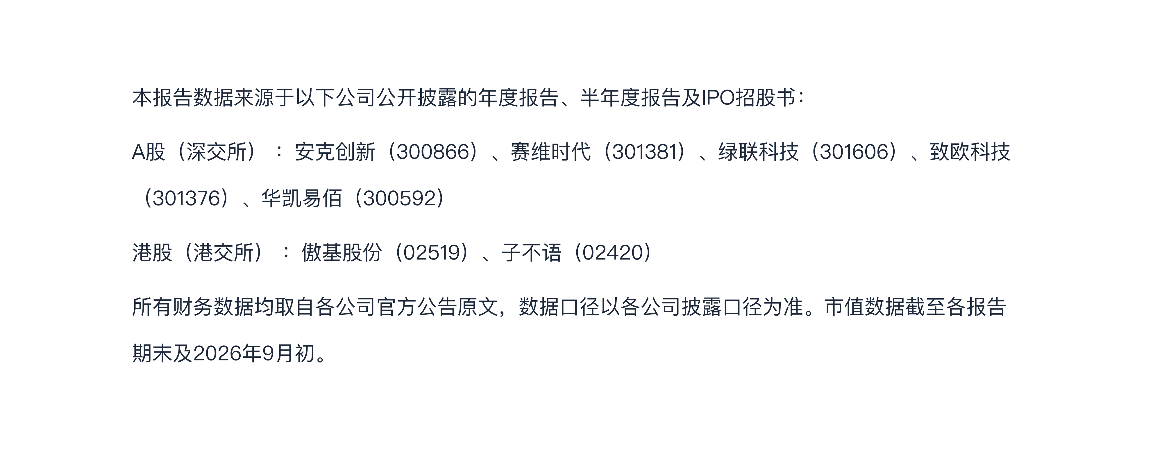 睿方退税AI：跨境电商七家上市公司深度对标分析报告