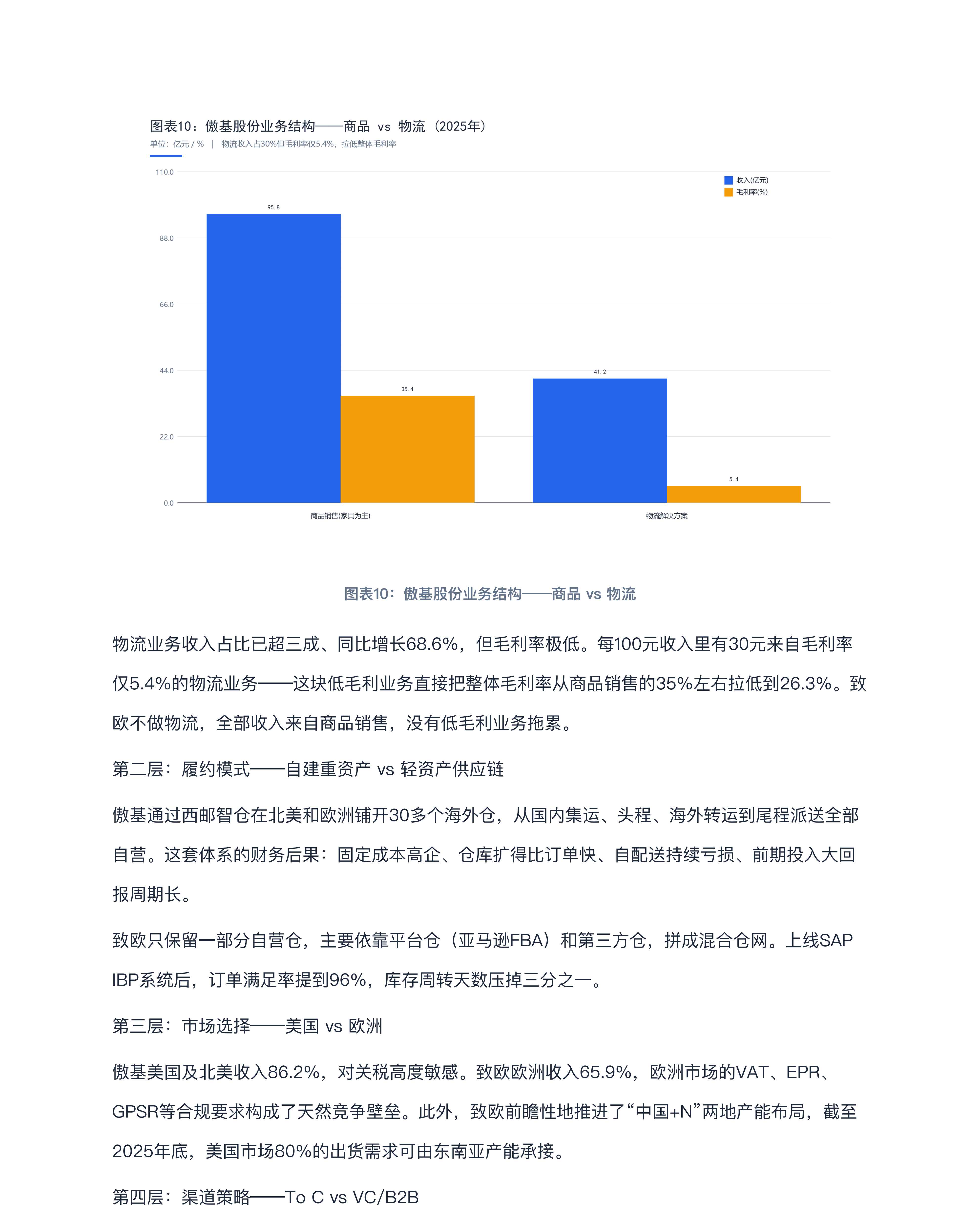 睿方退税AI：跨境电商七家上市公司深度对标分析报告