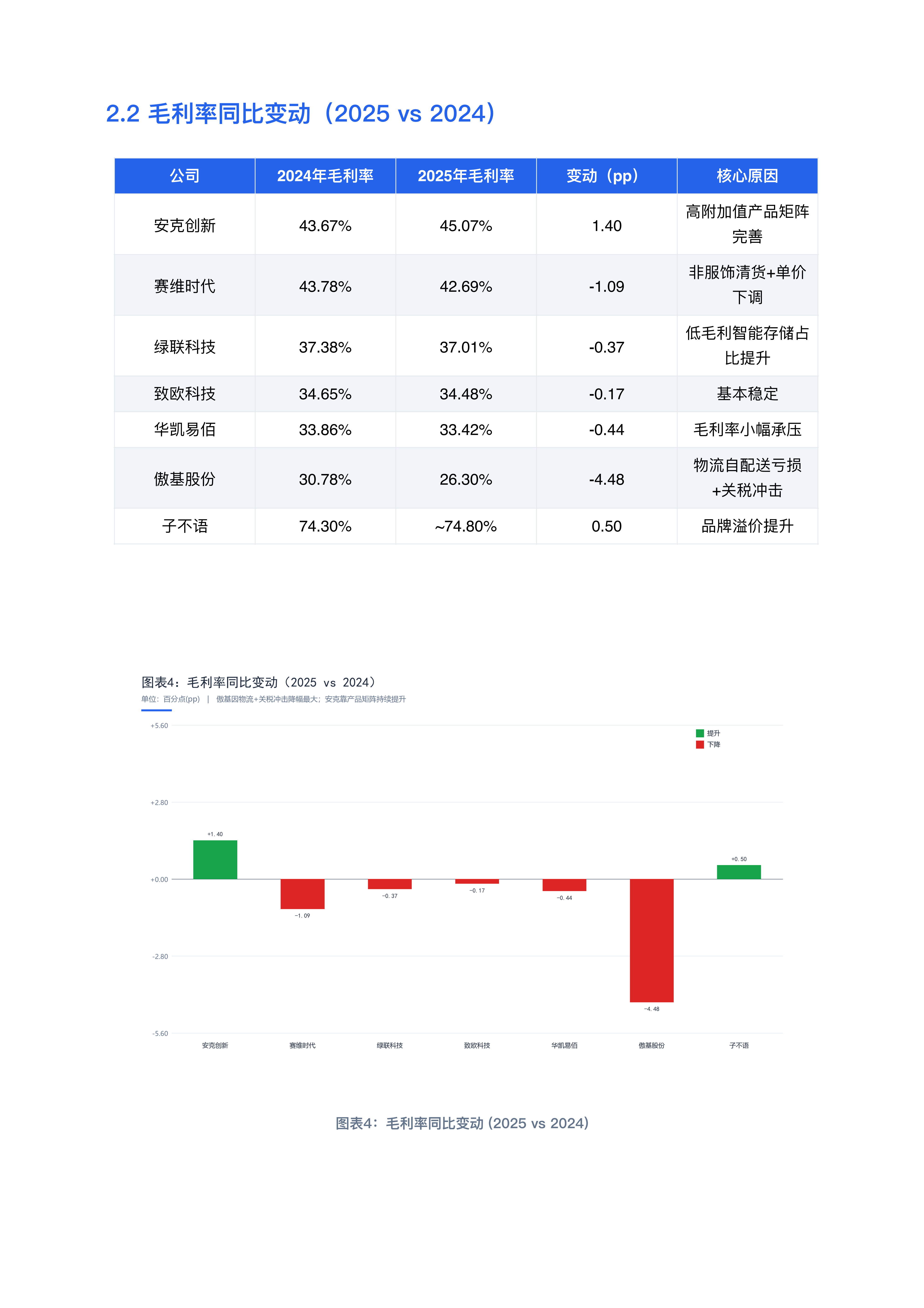 睿方退税AI：跨境电商七家上市公司深度对标分析报告