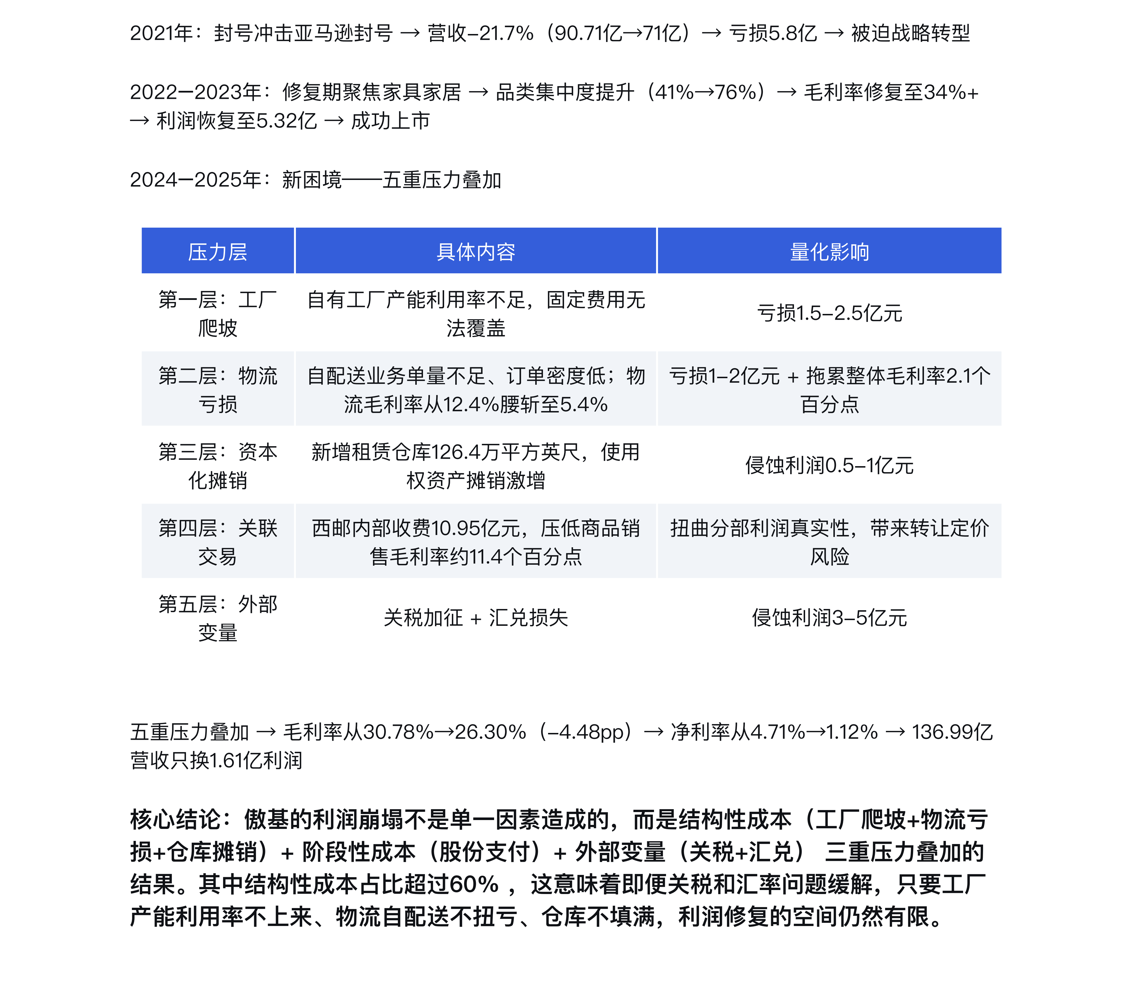 睿方退税AI：跨境电商七家上市公司深度对标分析报告