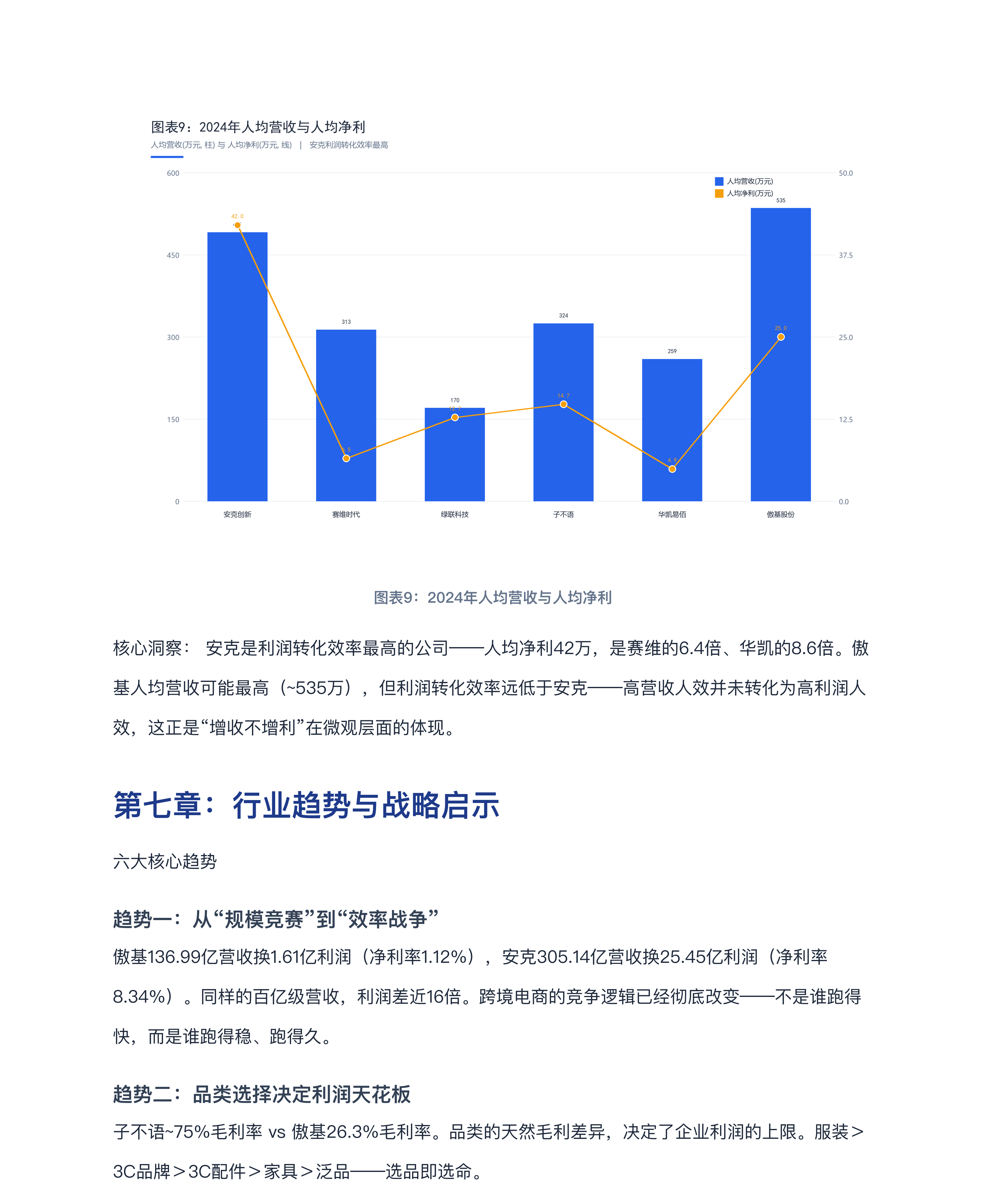 睿方退税AI：跨境电商七家上市公司深度对标分析报告