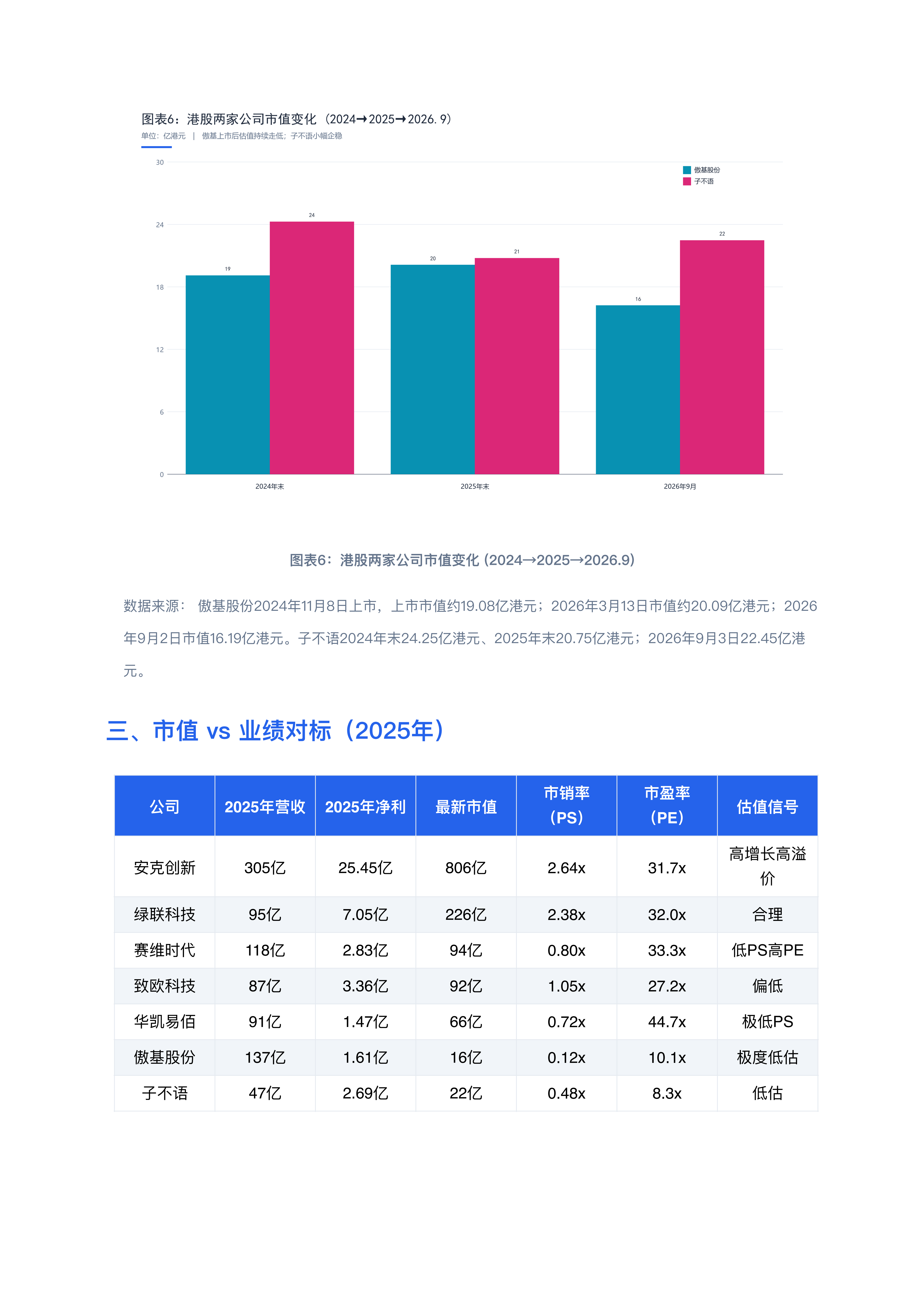 睿方退税AI：跨境电商七家上市公司深度对标分析报告
