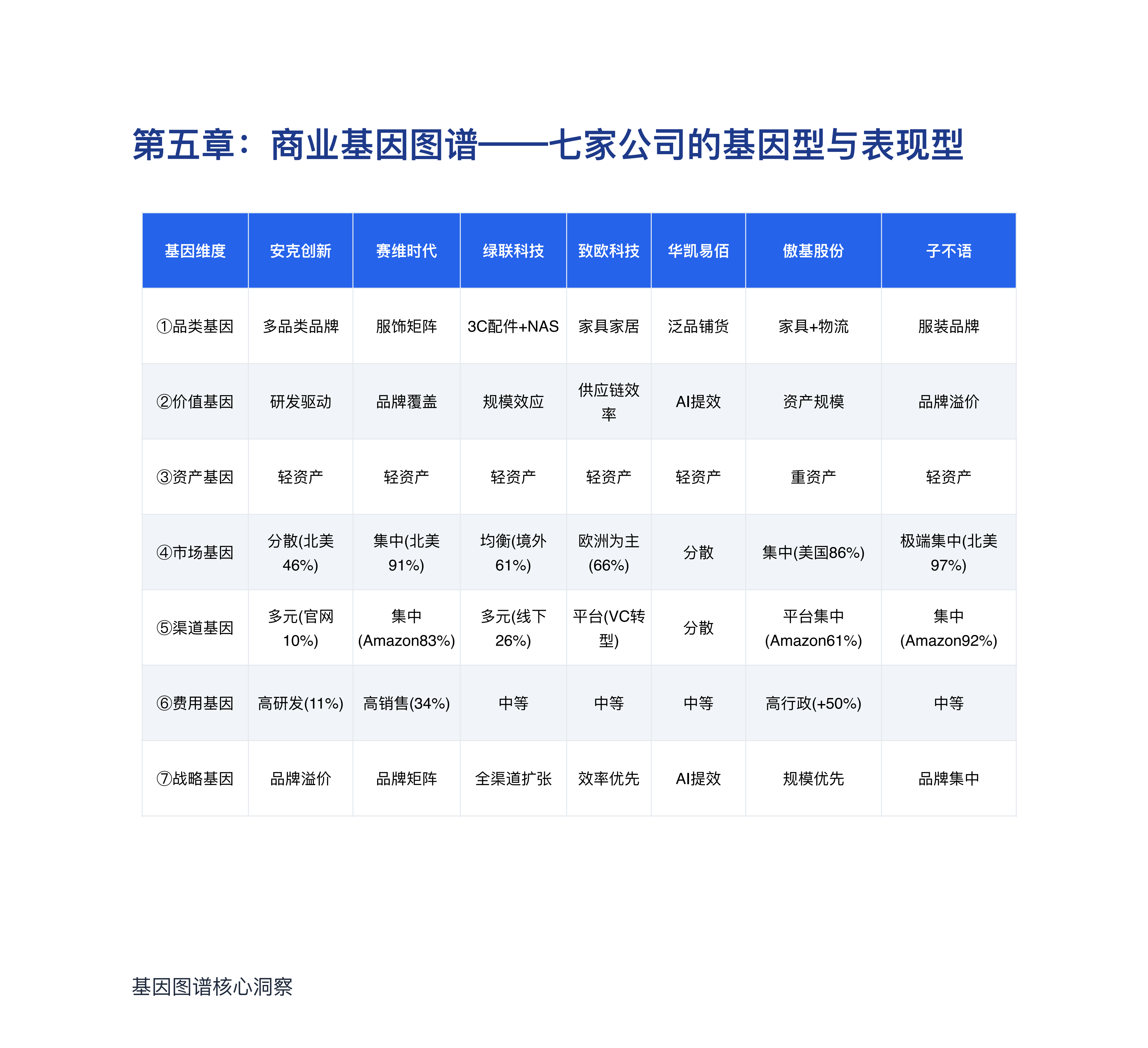 睿方退税AI：跨境电商七家上市公司深度对标分析报告