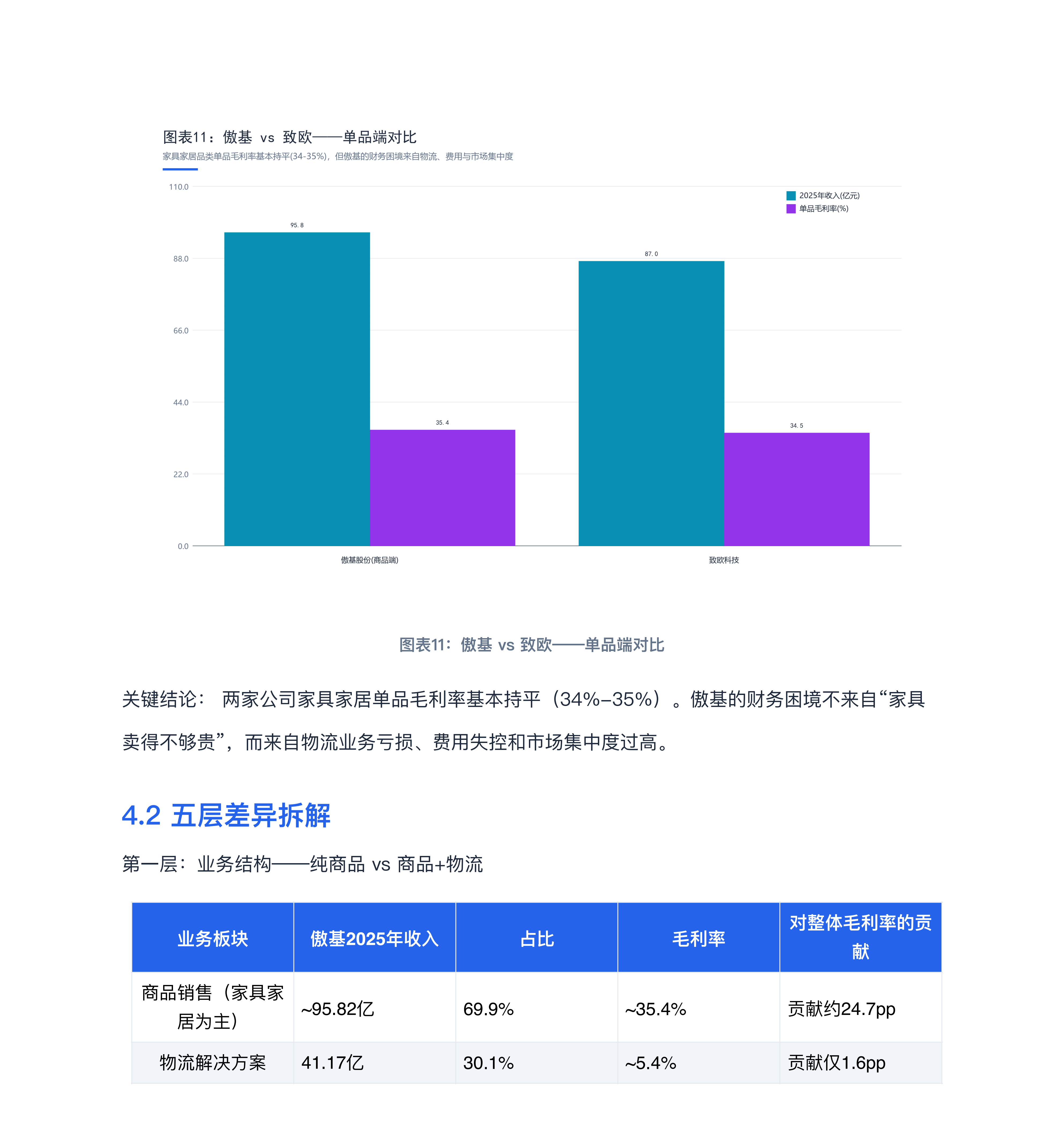 睿方退税AI：跨境电商七家上市公司深度对标分析报告