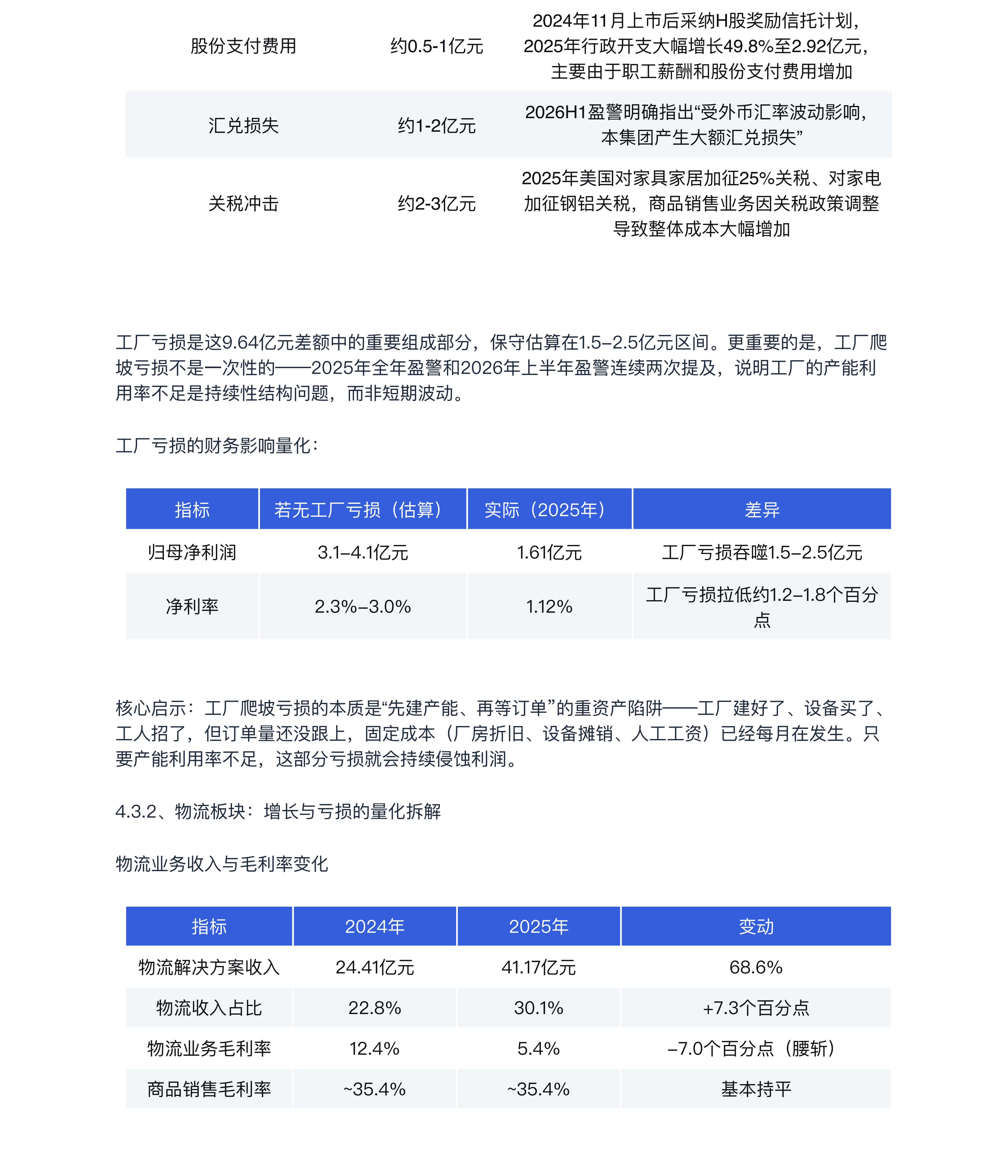 睿方退税AI：跨境电商七家上市公司深度对标分析报告