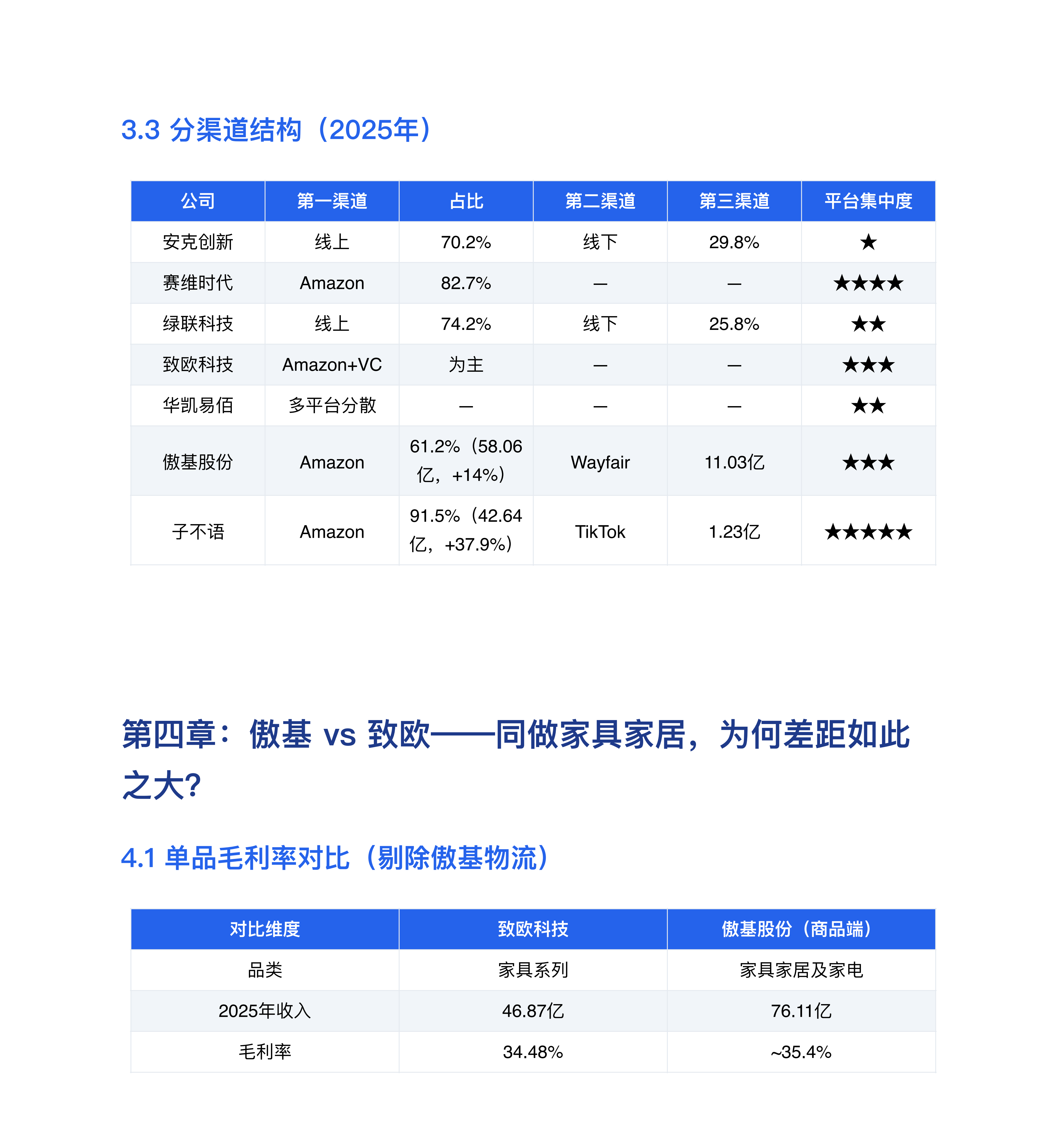 睿方退税AI：跨境电商七家上市公司深度对标分析报告