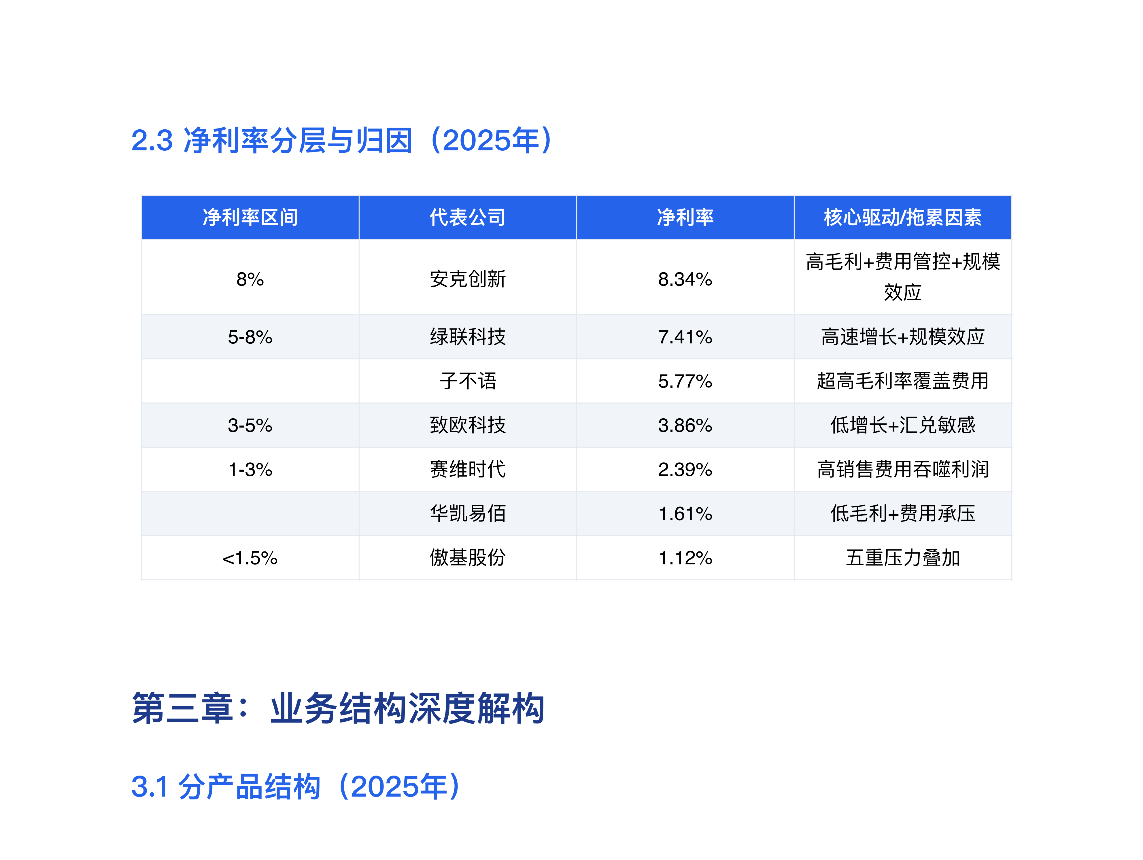 睿方退税AI：跨境电商七家上市公司深度对标分析报告