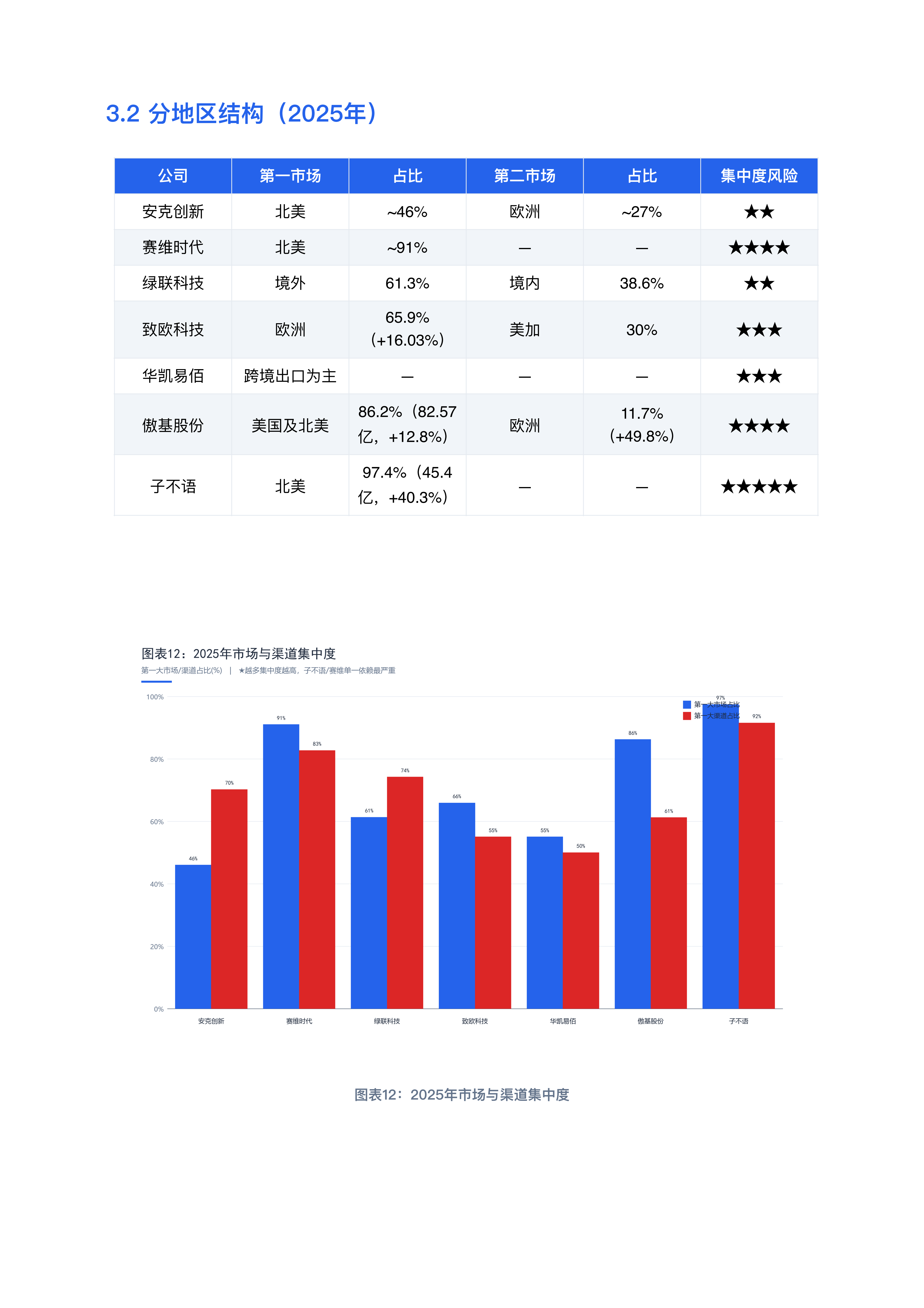睿方退税AI：跨境电商七家上市公司深度对标分析报告