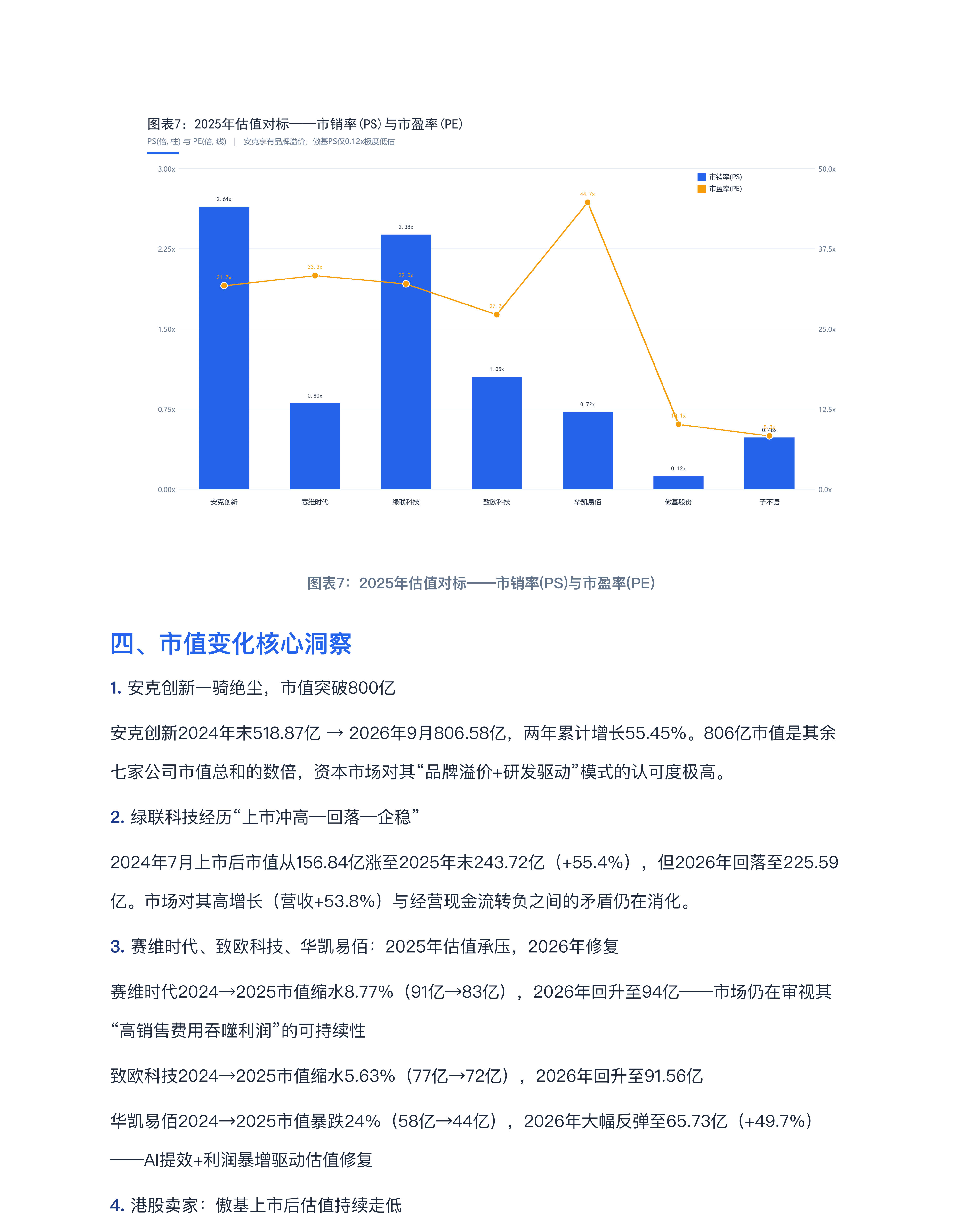 睿方退税AI：跨境电商七家上市公司深度对标分析报告