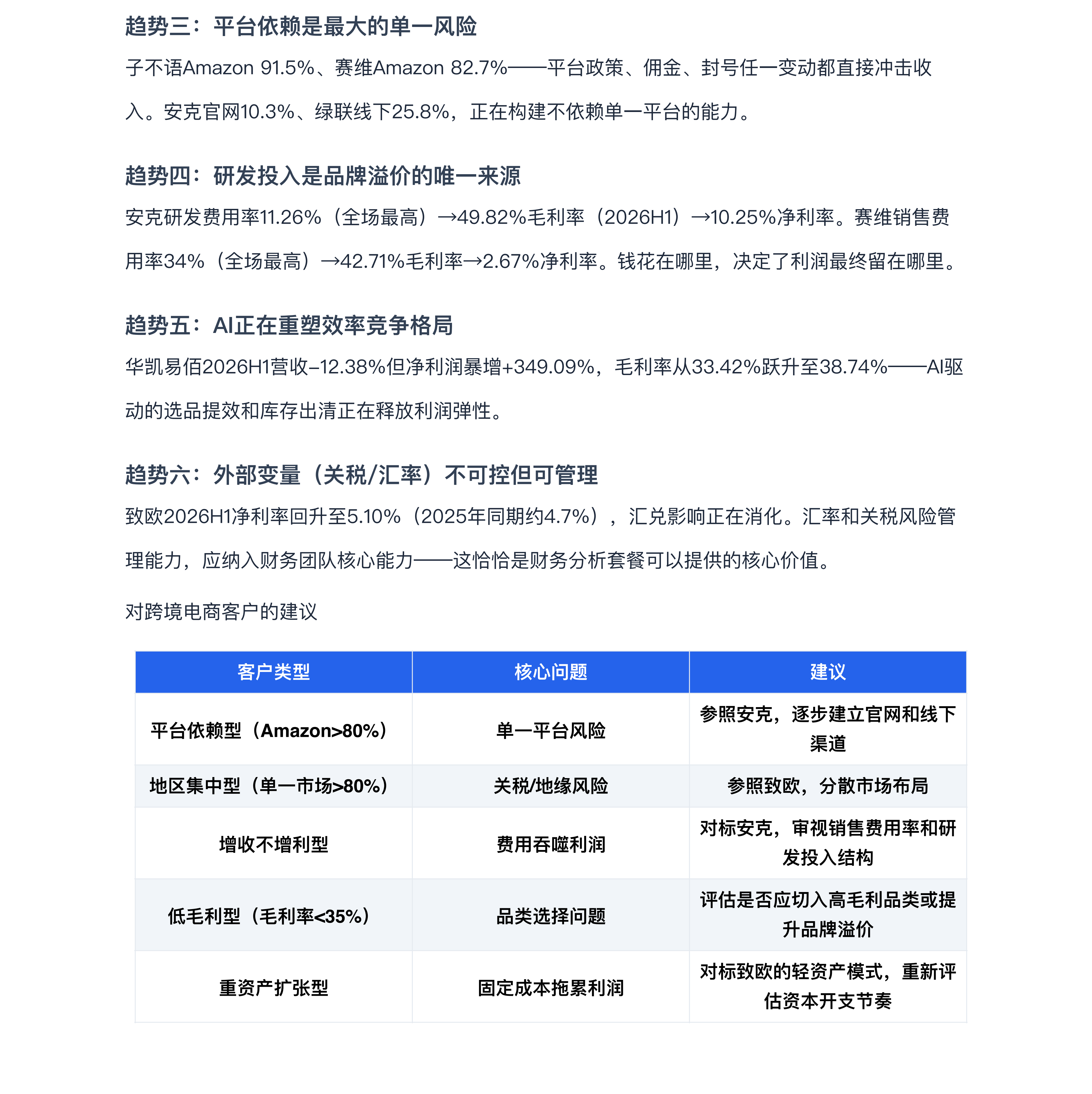 睿方退税AI：跨境电商七家上市公司深度对标分析报告