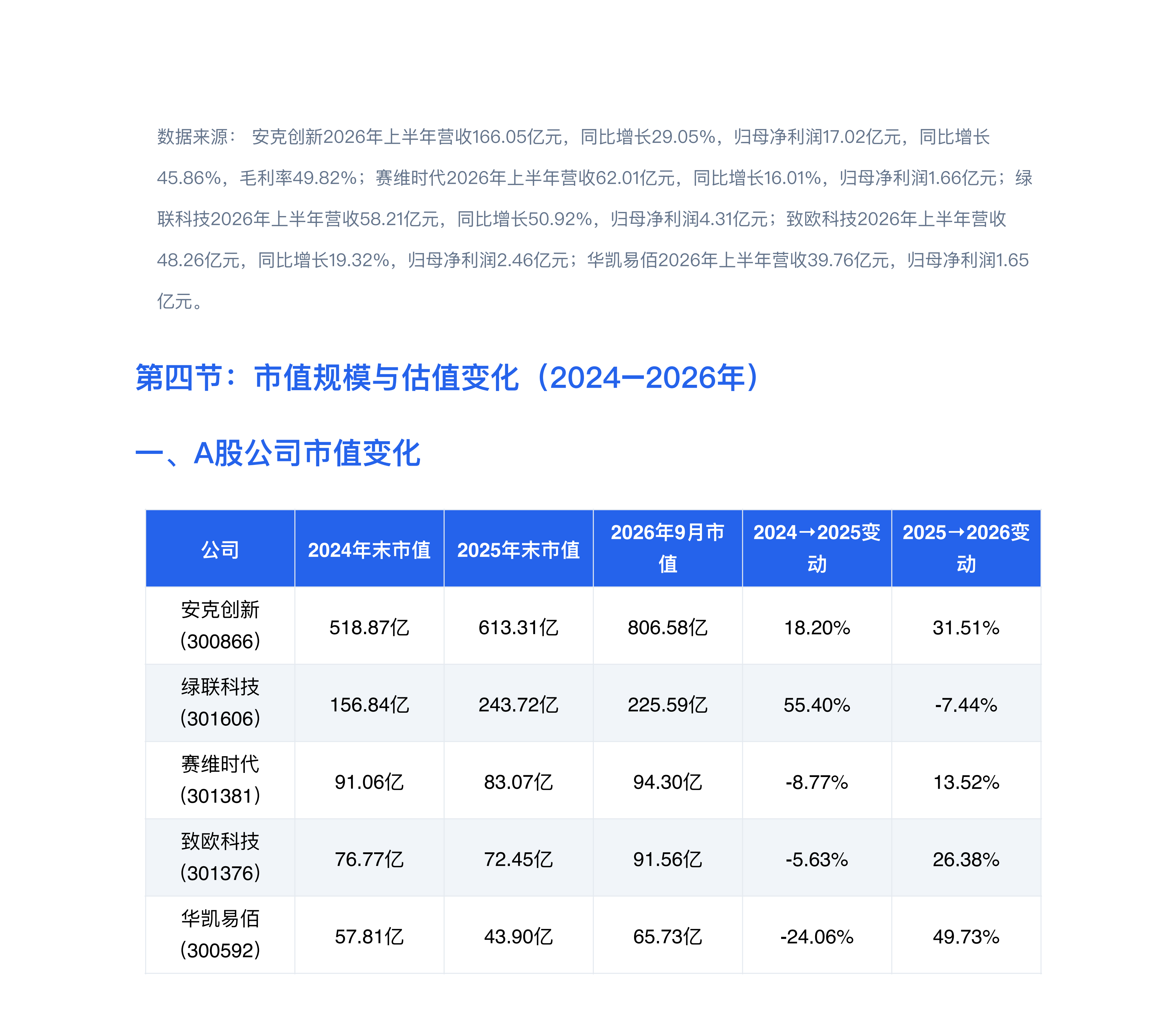 睿方退税AI：跨境电商七家上市公司深度对标分析报告