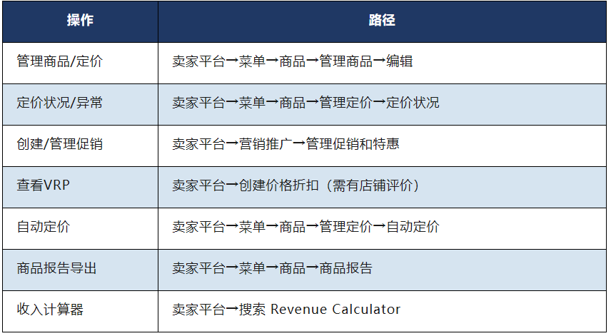 亚马逊的16种价格指标及其影响因素全拆解