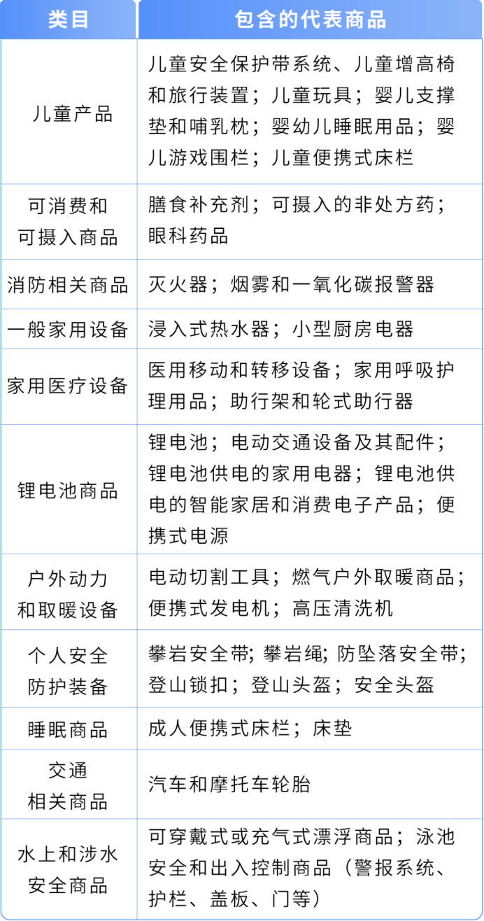 紧急!亚马逊强制保险新规:不投保将影响销售权限