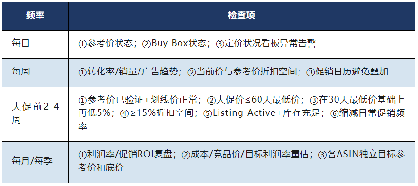 亚马逊的16种价格指标及其影响因素全拆解