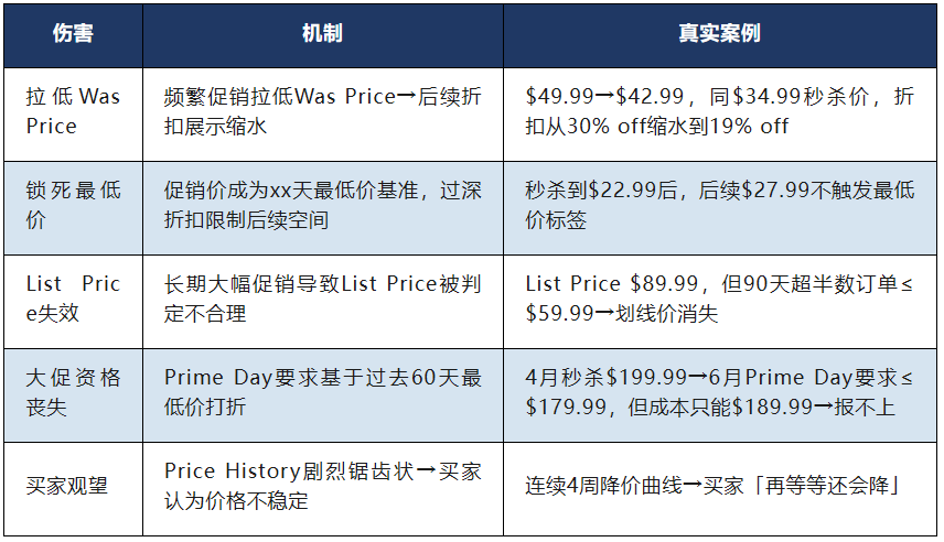 亚马逊的16种价格指标及其影响因素全拆解