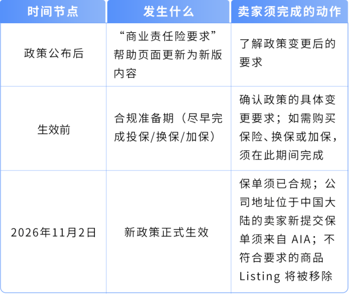紧急!亚马逊强制保险新规:不投保将影响销售权限