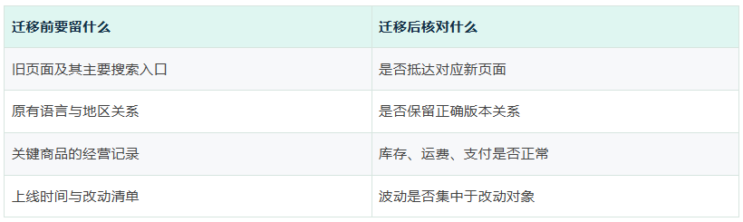 Google排名突然跌了,独立站先查报表还是先改网站?