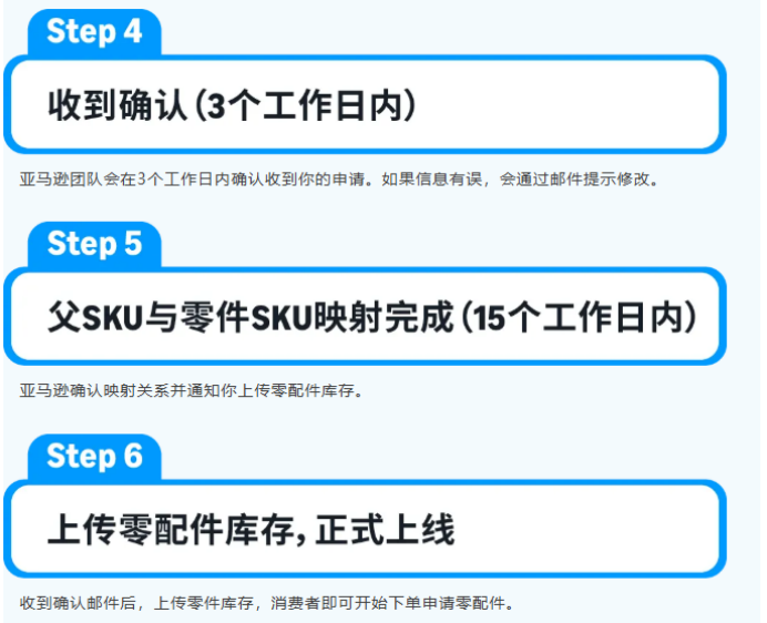 顾客不退货了?亚马逊用一颗螺丝,把差评变成复购