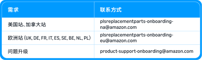 顾客不退货了?亚马逊用一颗螺丝,把差评变成复购