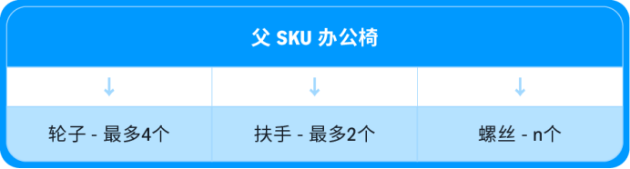 顾客不退货了?亚马逊用一颗螺丝,把差评变成复购
