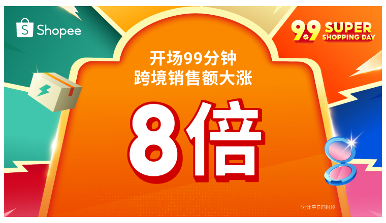 Shopee 9.9超级购物节热力开场！99分钟跨境销售额大涨8倍
