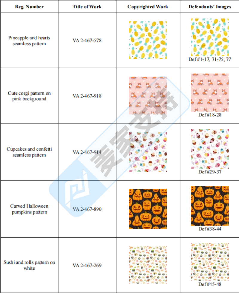 26-cv-01889｜Keith新案袭击77店！这15项卡通插画版权需关注