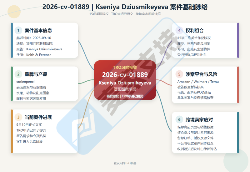 26-cv-01889|Keith新案袭击77店!这15项卡通插画版权需关注