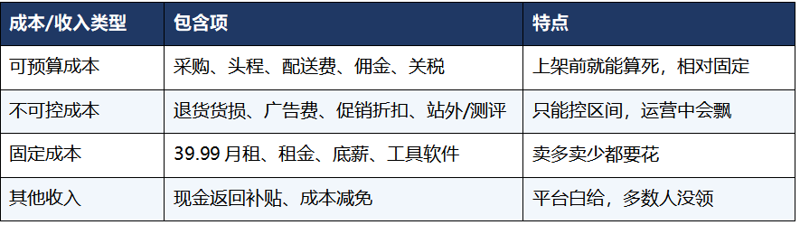 亚马逊利润提升的方法:别再死磕广告,把钱赚在明处!