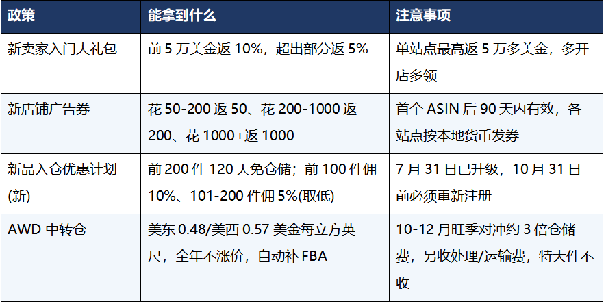 亚马逊利润提升的方法:别再死磕广告,把钱赚在明处!