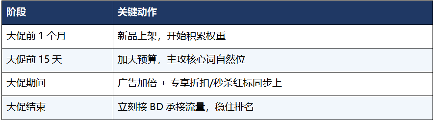 亚马逊利润提升的方法：别再死磕广告，把钱赚在明处！