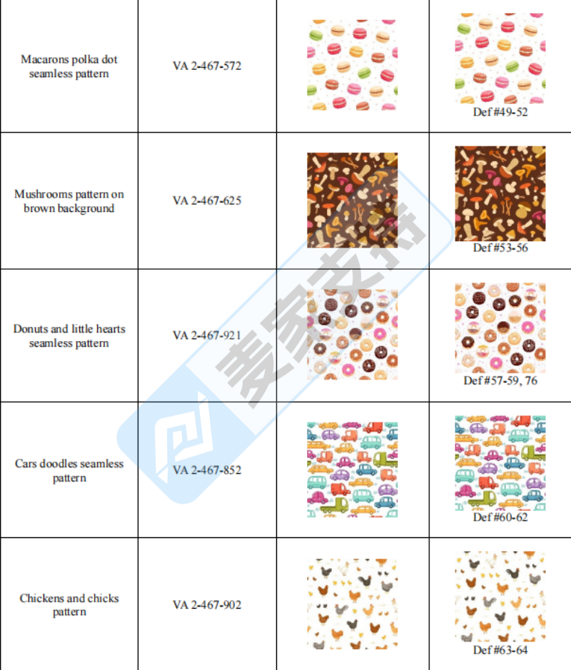 26-cv-01889｜Keith新案袭击77店！这15项卡通插画版权需关注