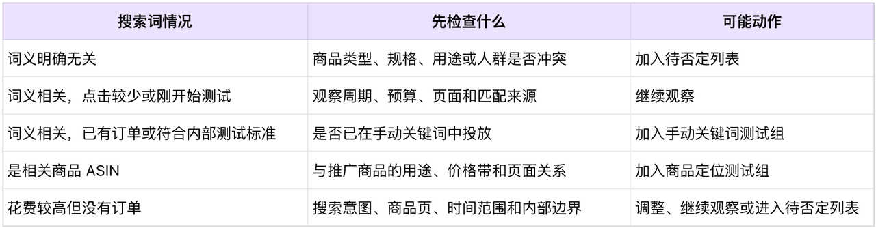 亚马逊搜索词报告怎么分析？从点击到再投放的实操步骤