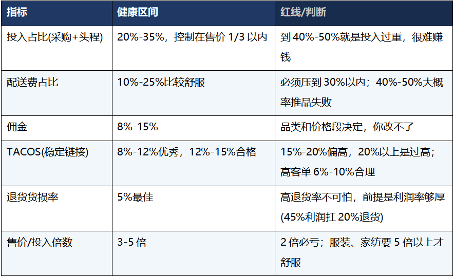 亚马逊利润提升的方法：别再死磕广告，把钱赚在明处！