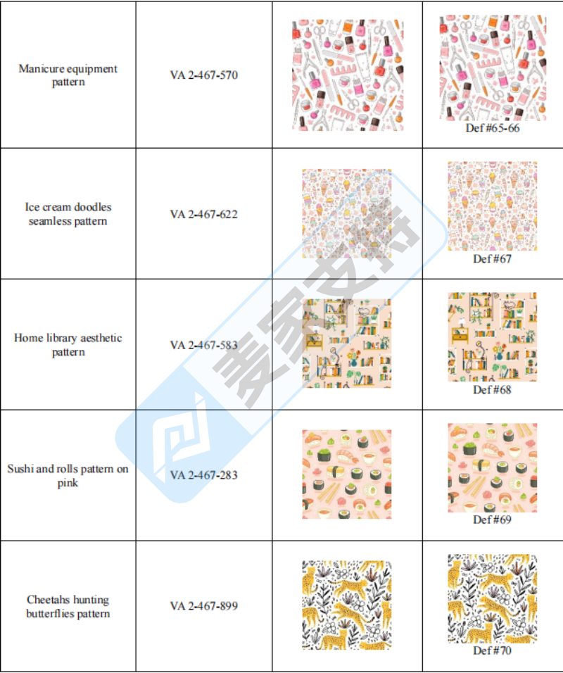 26-cv-01889｜Keith新案袭击77店！这15项卡通插画版权需关注